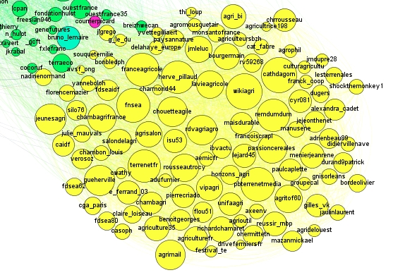 gephi-twitter-agriculteur-150607-zoom